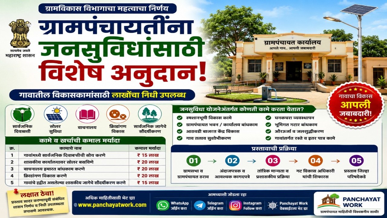 ग्रामपंचायत अनुदान योजना: जनसुविधांसाठी ग्रामपंचायतींना विशेष अनुदान; कोणती कामे घेता येणार? संपूर्ण माहिती