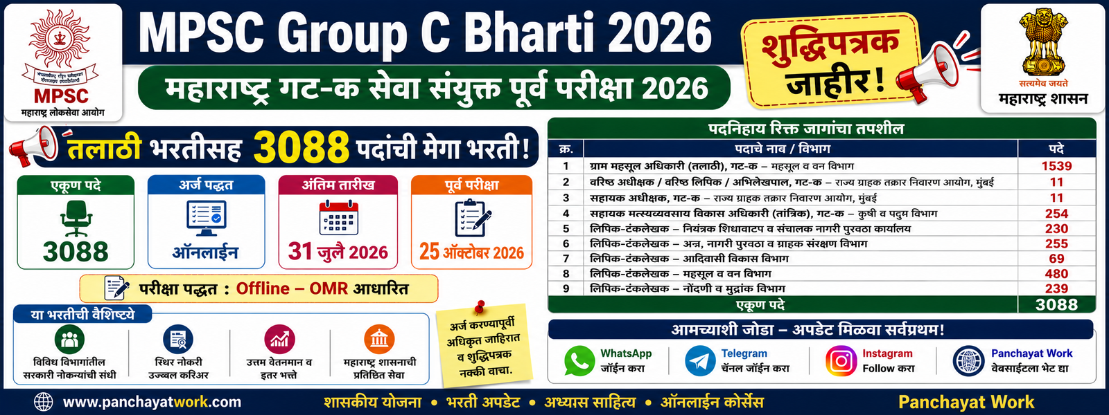 MPSC Group C Bharti 2026: तलाठी भरतीसह 3088 पदांची मेगा भरती – महाराष्ट्र गट-क सेवा संयुक्त पूर्व परीक्षा 2026 शुद्धिपत्रक जाहीर