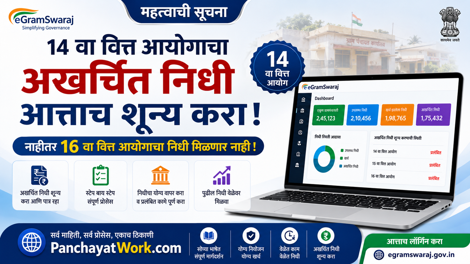 ई-ग्रामस्वराज : 14 वा वित्त आयोग अखर्चित निधी शून्य करण्याची संपूर्ण प्रक्रिया
