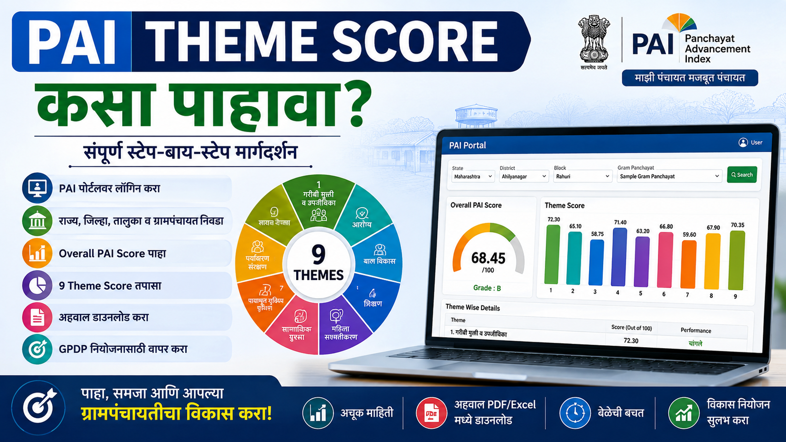 PAI Theme Score पाहण्याची संपूर्ण प्रक्रिया